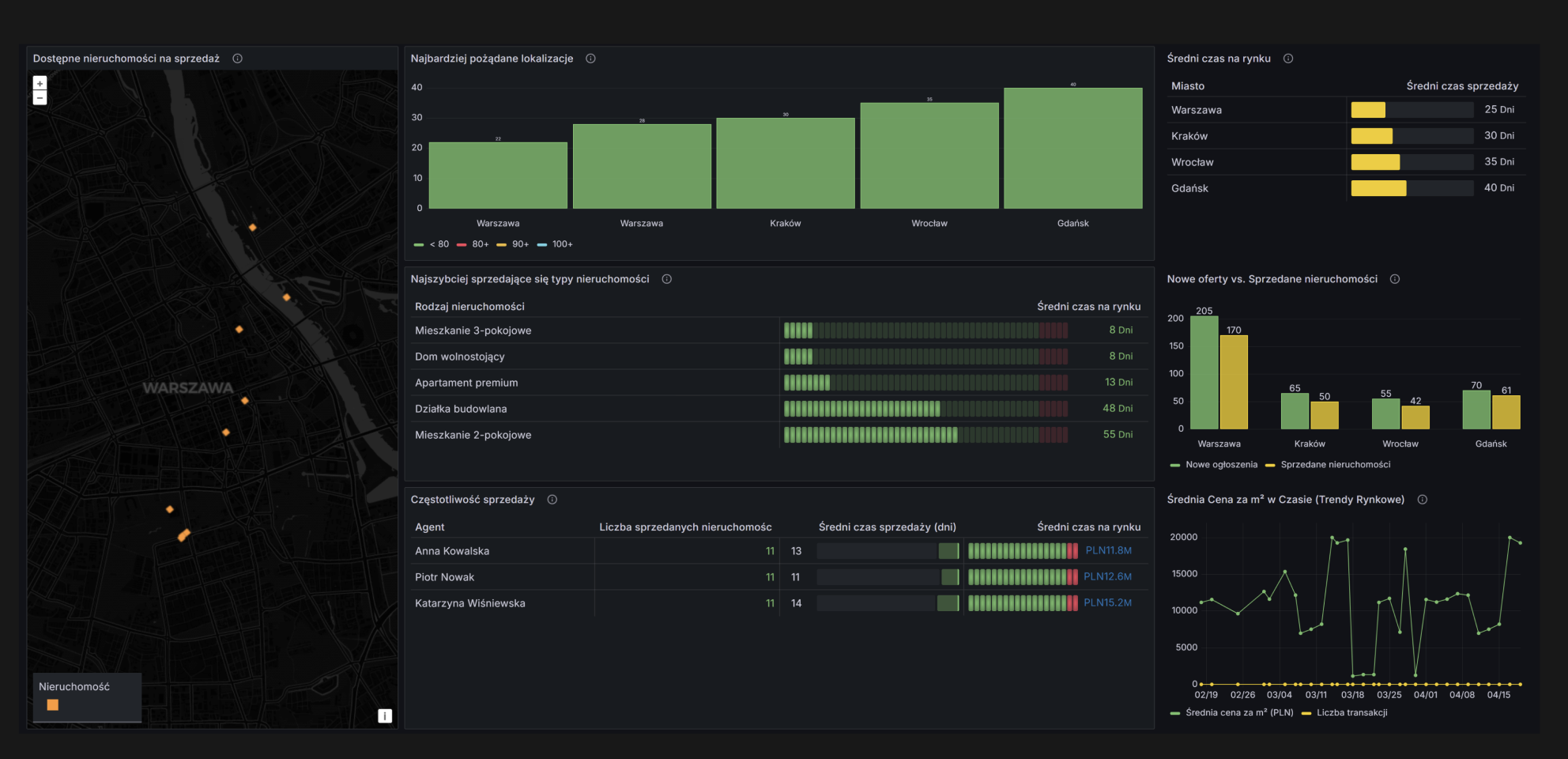 Dlaczego klienci nam ufają?